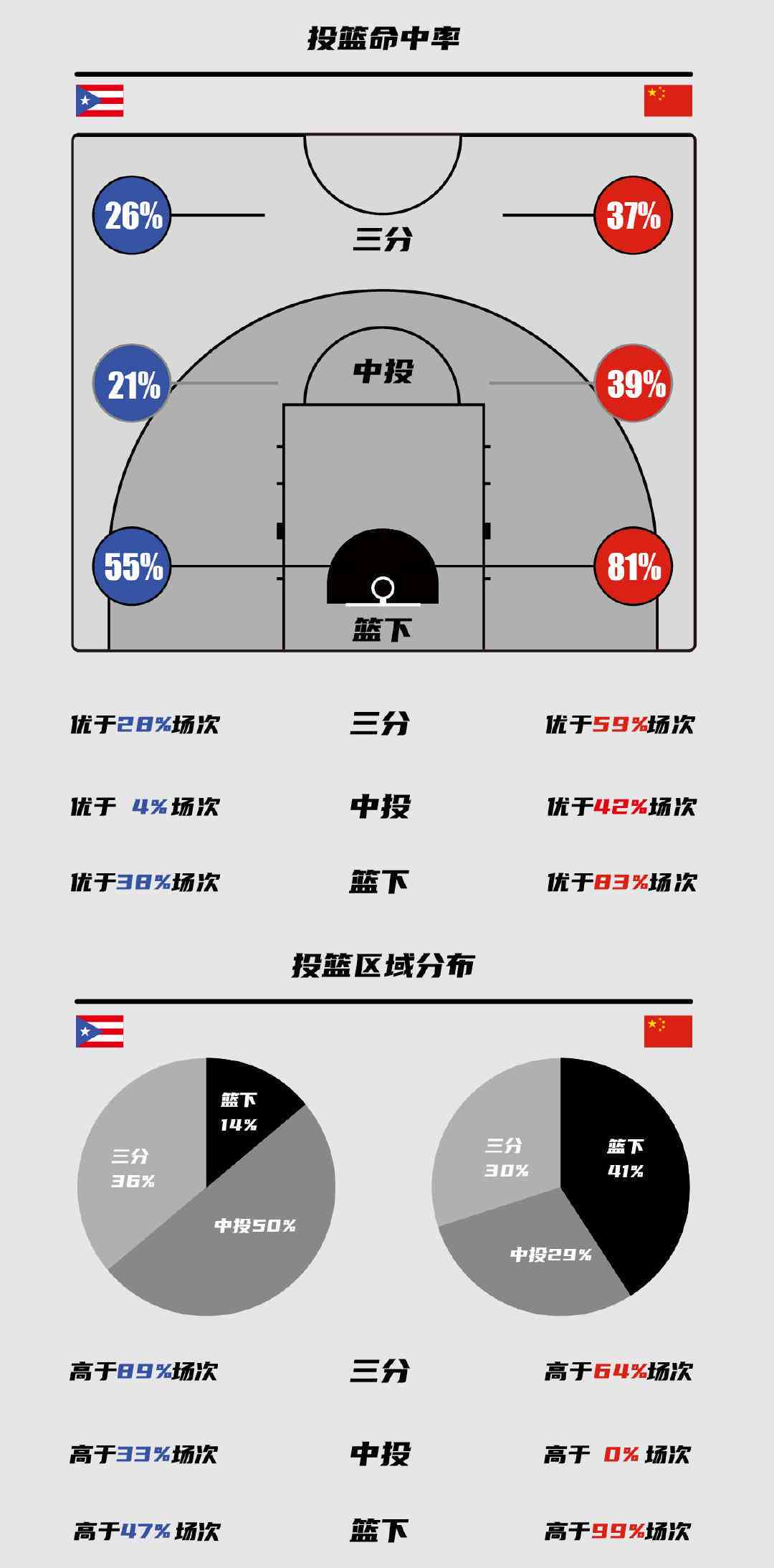 如何通过联赛数据分析改进篮球训练